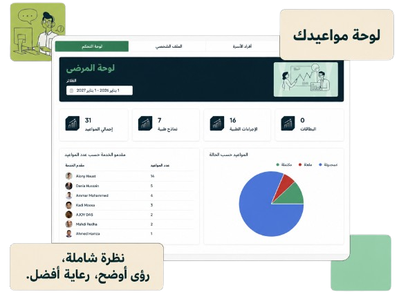 برنامج إنفنت الطبي للمراكز الصحية ومقدمي الرعاية الصحية