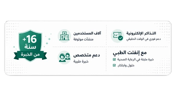 رسم بياني لـ إنفنت الطبي يوضح أكثر من 16 عاماً من الخبرة، وآلاف المستخدمين في منشآت موثوقة، ودعماً مخصصاً بخبرات طبية، بالإضافة إلى دعم فوري عبر نظام التذاكر الإلكترونية