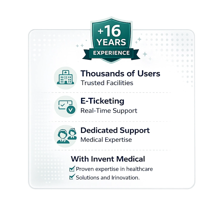 Invent Medical infographic showing over 16 years of experience, thousands of users across trusted facilities, dedicated support with medical expertise, and real-time e-ticketing support