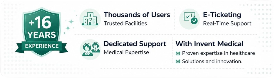 Invent Medical infographic showing over 16 years of experience, thousands of users across trusted facilities, dedicated support with medical expertise, and real-time e-ticketing support