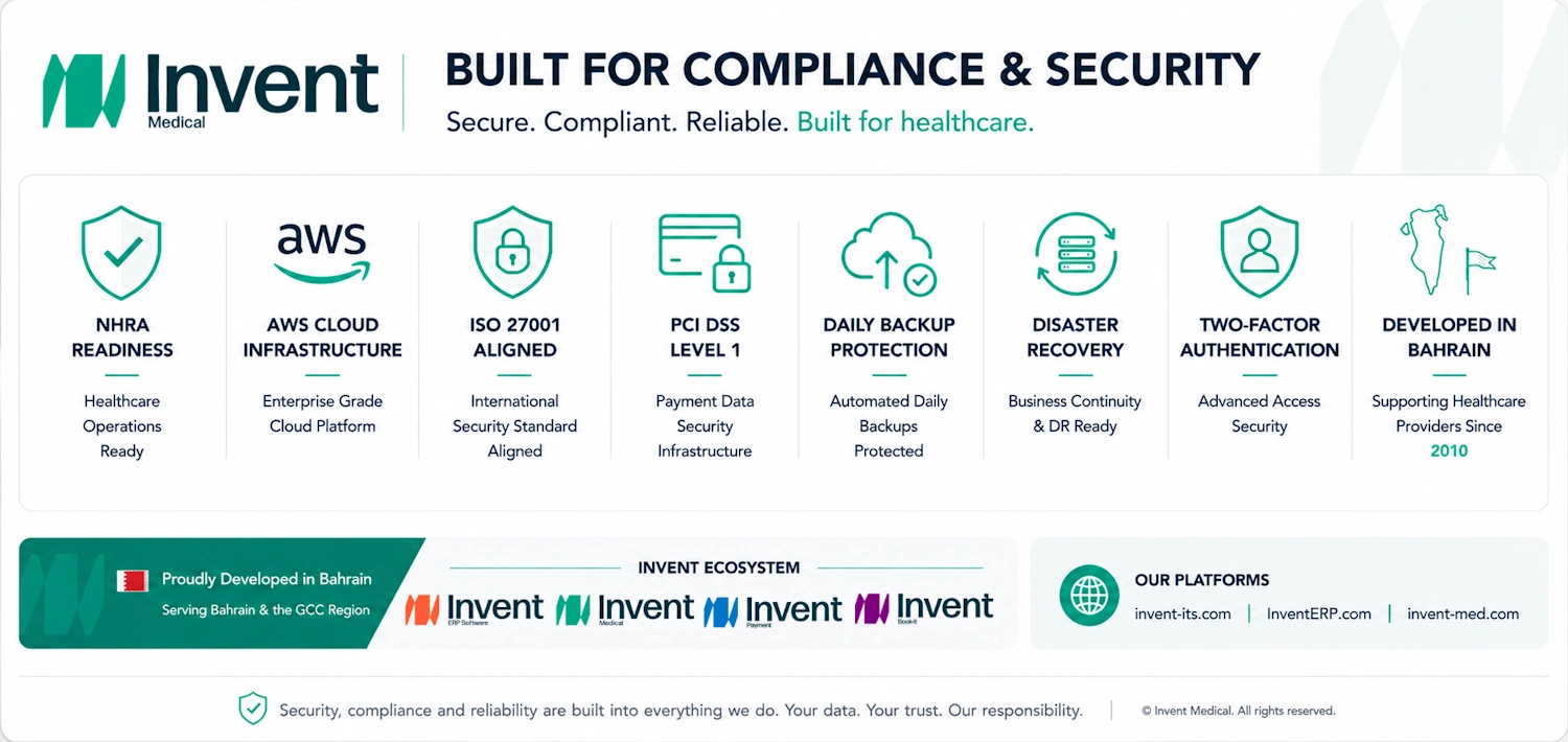 Invent Medical Built for Compliance and Security Dashboard