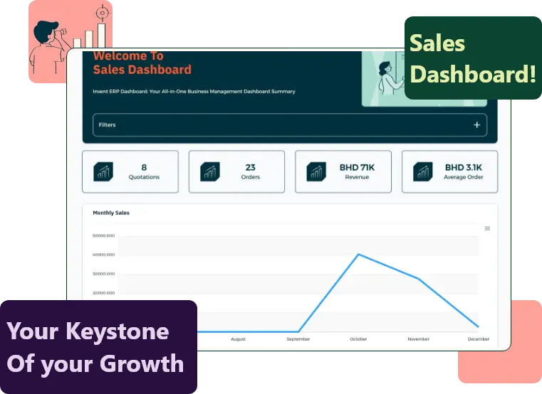 Invent Medical Sales module screenshot