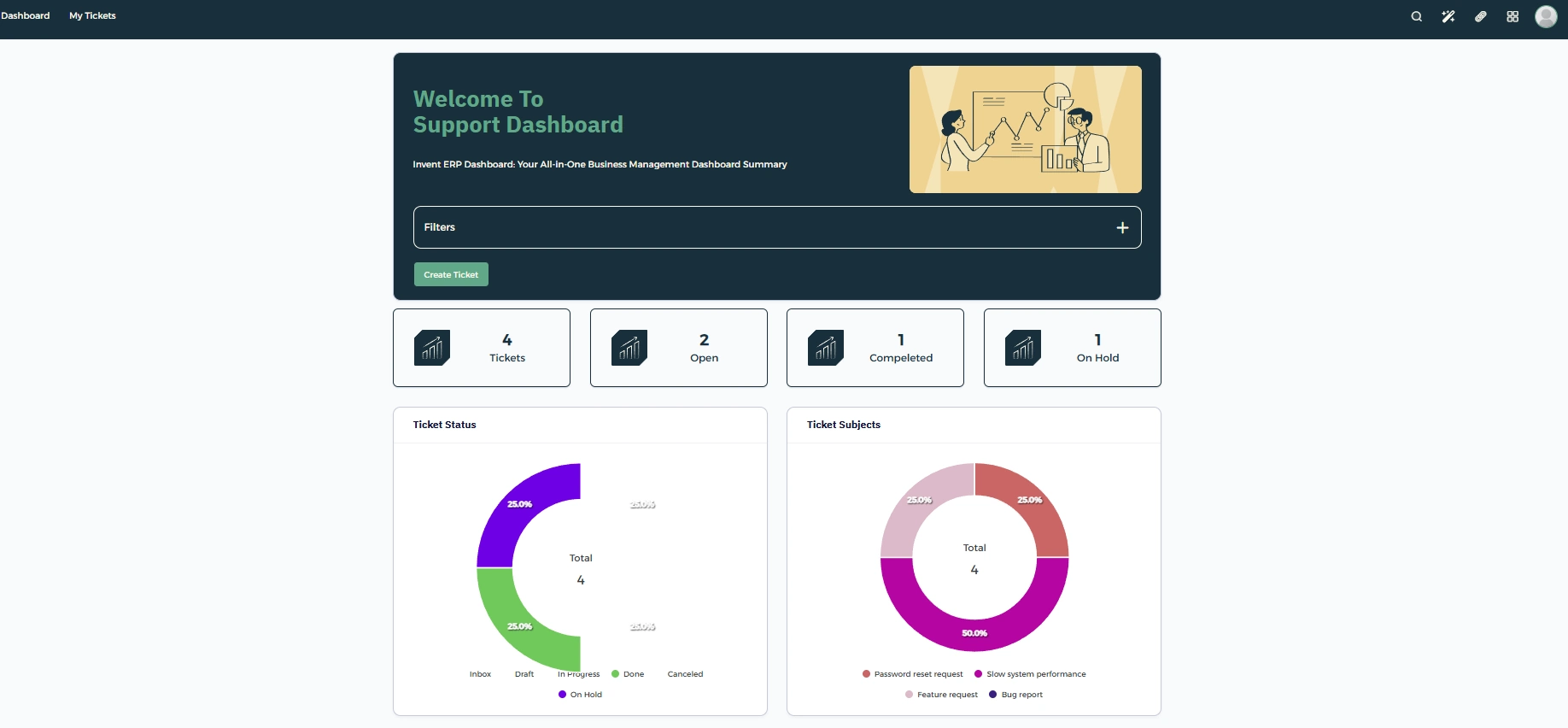 Dashboard View