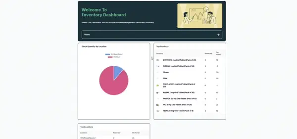 Module View